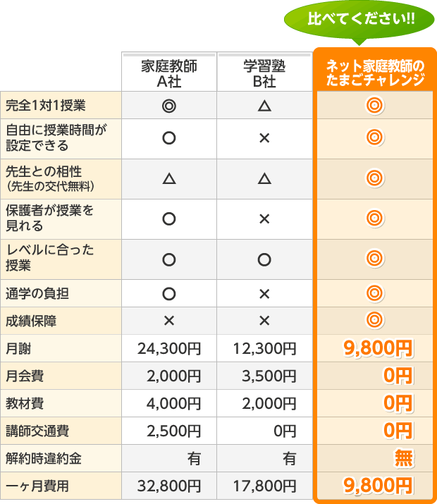 他社比較